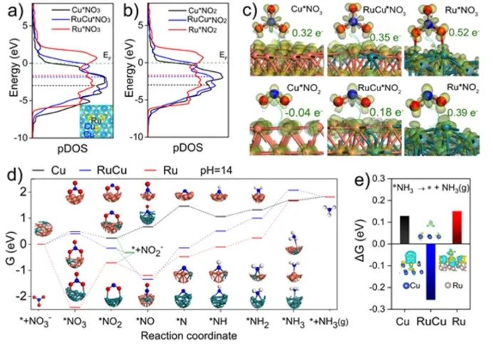 催化頂刊速遞：JACS、AFM、AM、Appl. Catal. B.、CEJ等成果集錦！