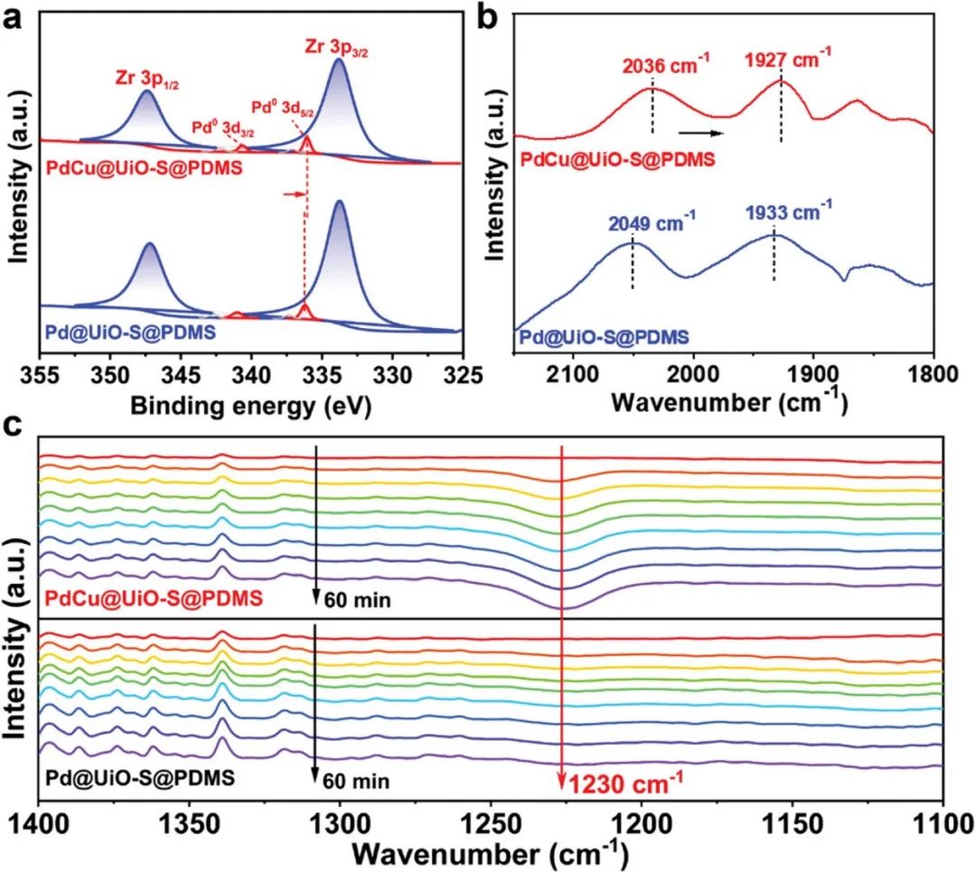 催化頂刊速遞：JACS、AFM、AM、Appl. Catal. B.、CEJ等成果集錦！