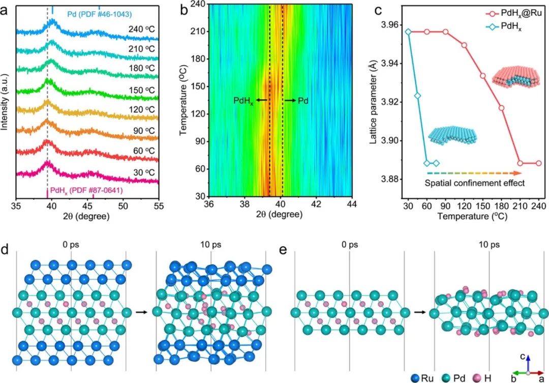 催化頂刊速遞：JACS、AFM、AM、Appl. Catal. B.、CEJ等成果集錦！