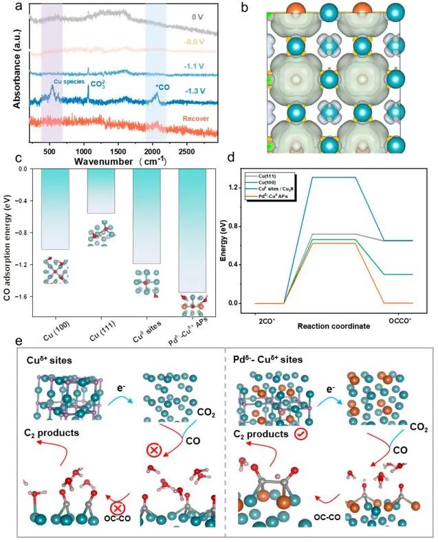 催化頂刊集錦：Nature子刊、EES、Angew.、ACS Catalysis、AFM、Small等