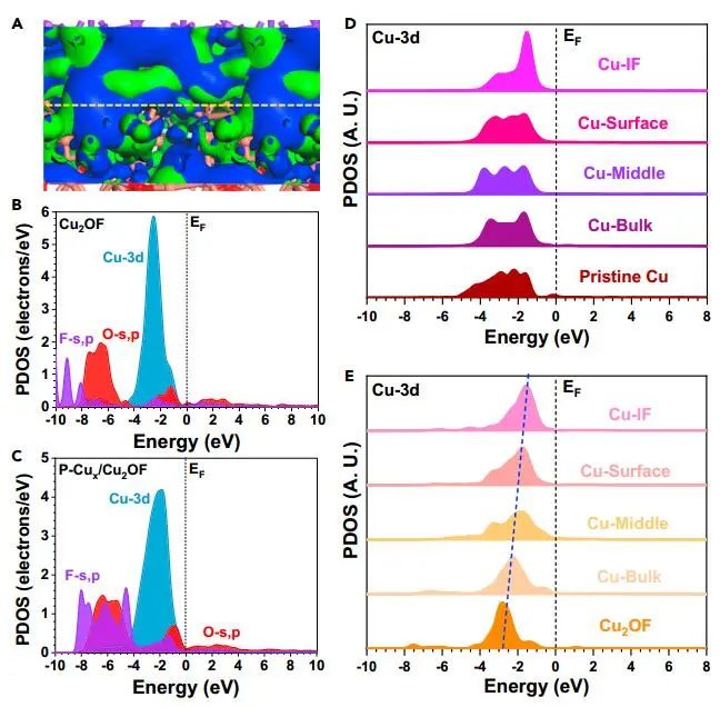 計算文獻速遞：Nature Catalysis、EES、JACS、Chem、EnSM、Nat. Commun.等！