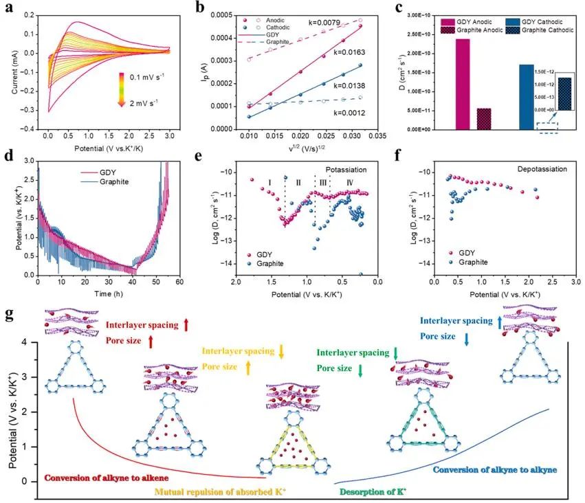 計算文獻速遞：Nature Catalysis、EES、JACS、Chem、EnSM、Nat. Commun.等！