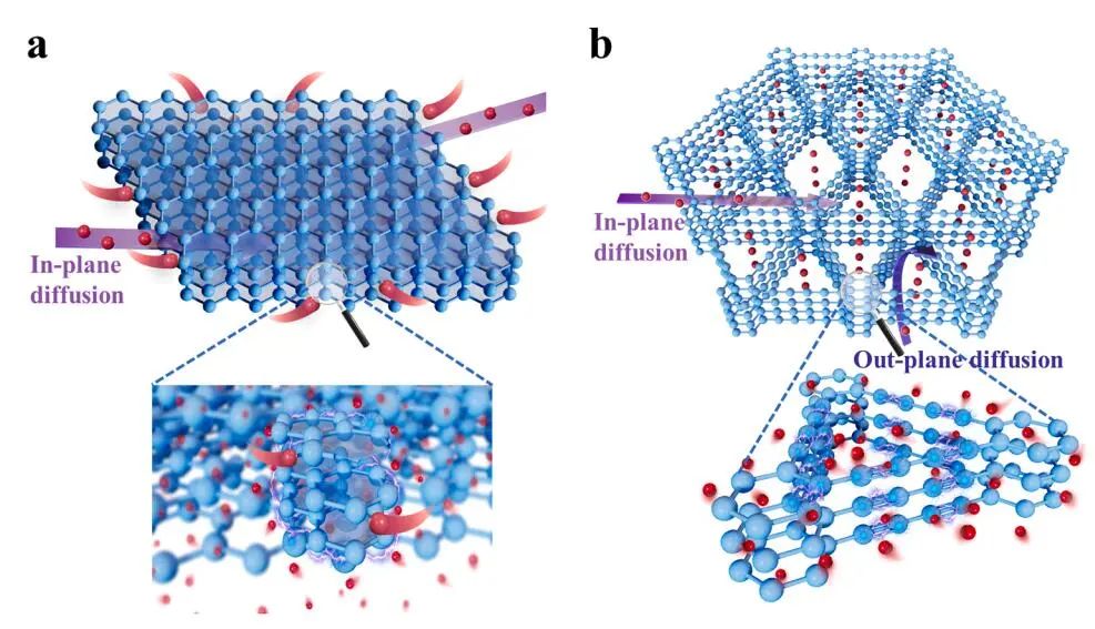 計算文獻速遞：Nature Catalysis、EES、JACS、Chem、EnSM、Nat. Commun.等！