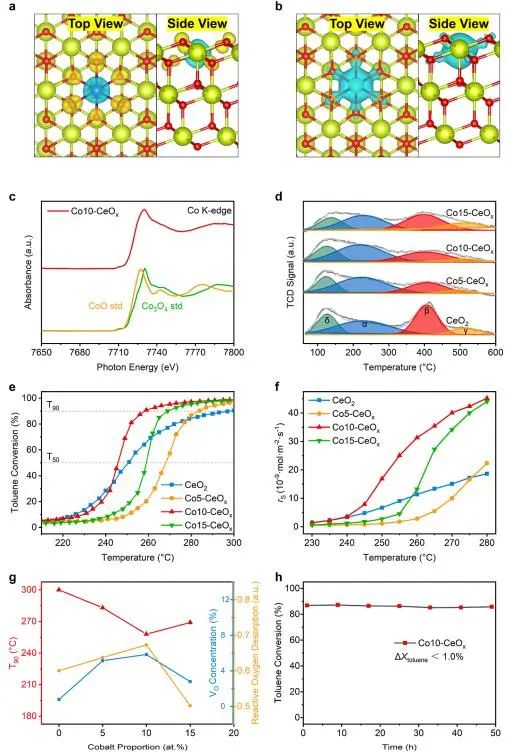 催化頂刊集錦：Nature子刊、EES、AFM、ACS Catal.、Small、Adv. Sci.等成果