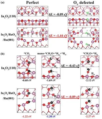 催化頂刊集錦：JACS、Angew.、AEM、ACS Catal.、ACS Energy Lett.、Small等成果