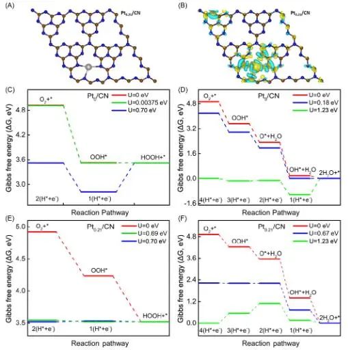 催化頂刊集錦：JACS、Angew.、AEM、ACS Catal.、ACS Energy Lett.、Small等成果