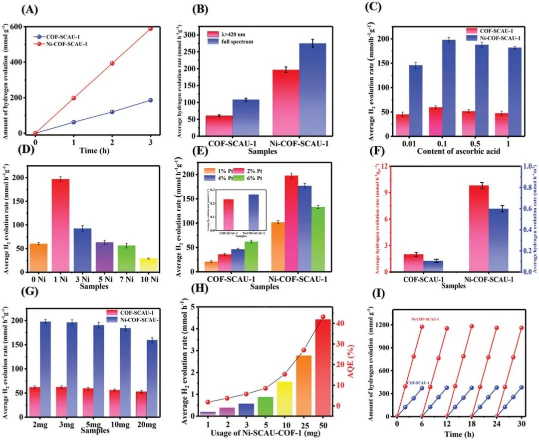 催化頂刊集錦：ACS Catalysis、AEM、ACS Nano、JMCA、JEM、Small等成果！