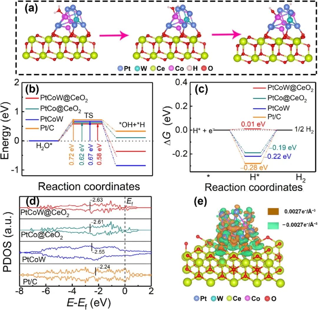 催化頂刊集錦：ACS Catalysis、AEM、ACS Nano、JMCA、JEM、Small等成果！