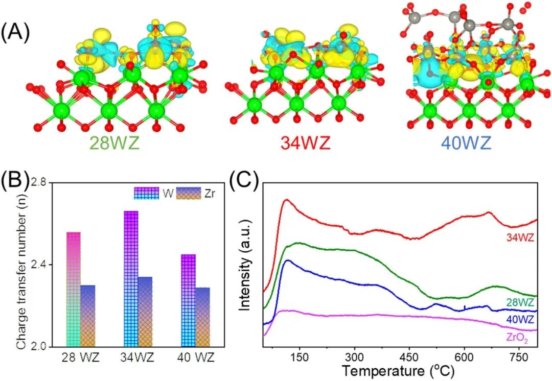 催化頂刊集錦：JACS、ACS Catalysis、Small、JMCA、CEJ、Angew、Carbon Energy等成果