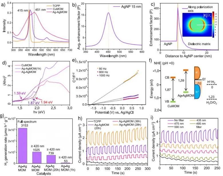 催化頂刊集錦：JACS、Nature子刊、ACS Catal.、AFM、Small、Carbon Energy等最新成果！