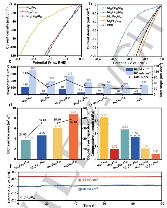 催化頂刊集錦：ACS Catalysis、Small、AFM、JMCA、Nano Letters、ACB等成果