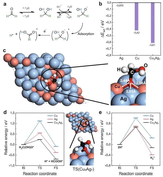 ?計算+實(shí)驗(yàn)頂刊：Nature子刊、AFM、AEM、Small、ACS Catalysis等成果精選！