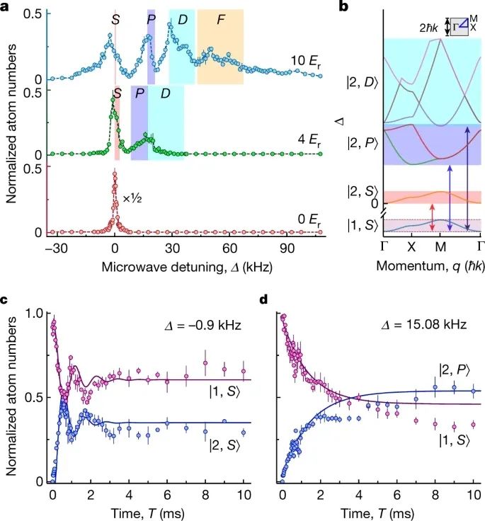 重磅！山西大學最新Nature！