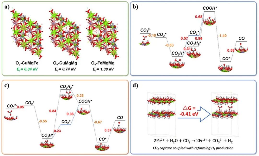計算+實驗頂刊集錦：Angew、AM、AFM、ACS Catalysis、Small等成果精選！