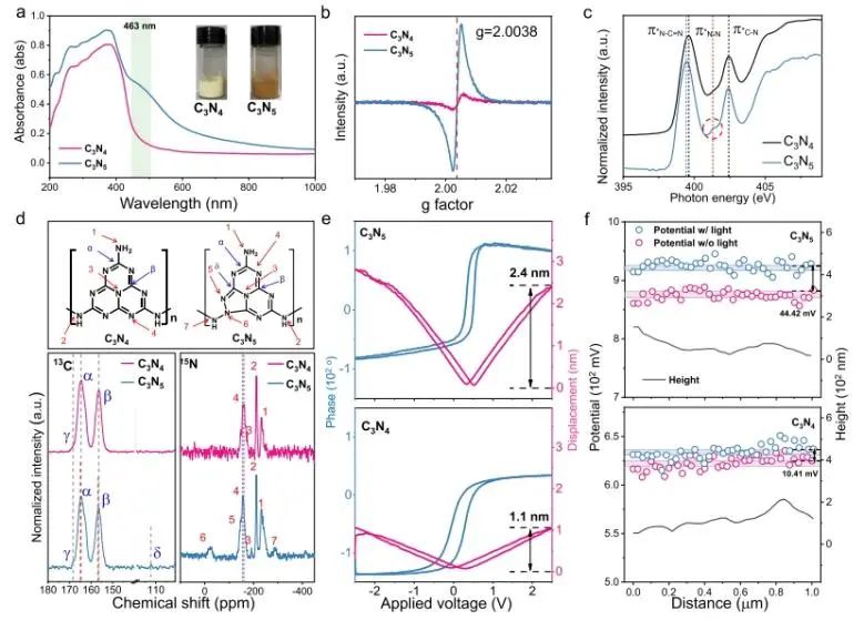 催化頂刊速遞：Nature Catalysis、EES、Nature子刊、Angew、Sci. Adv.、ACS Nano等成果