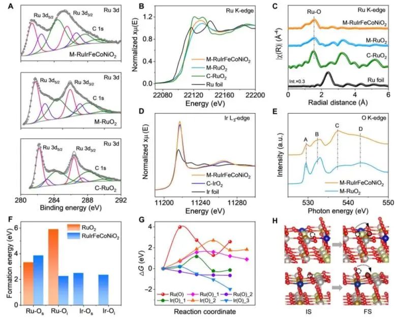 催化頂刊速遞：Nature Catalysis、EES、Nature子刊、Angew、Sci. Adv.、ACS Nano等成果