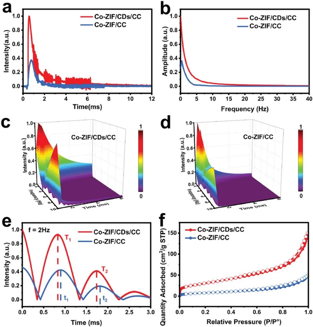 催化頂刊集錦：AFM、JACS、Adv. Sci.、ACS Nano、JMCA、CEJ等成果