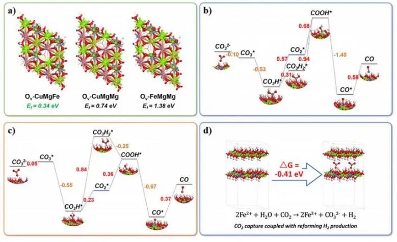 催化頂刊集錦：JACS、Angew.、AM、Nano Energy、ACS Catalysis、Small等成果