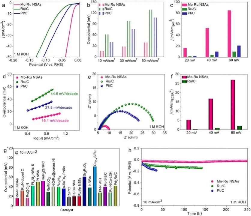 6篇Nature/Science子刊、4篇AM、3篇EES、3篇AFM等，黃小青團隊2022年成果精選！