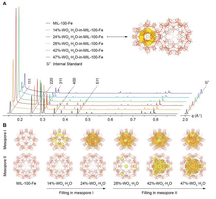 ?武大JACS: MOF中創建“分子隔間”，實現可見光驅動高效CO2全面轉化
