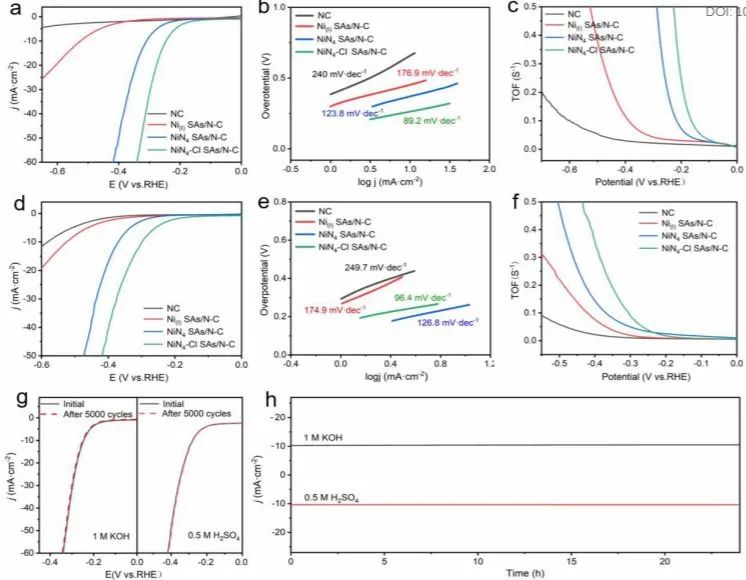 8篇催化頂刊：JACS、ML、JMCA、Small Methods、Small、Appl. Catal. B.等成果