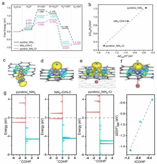 8篇催化頂刊：JACS、ML、JMCA、Small Methods、Small、Appl. Catal. B.等成果