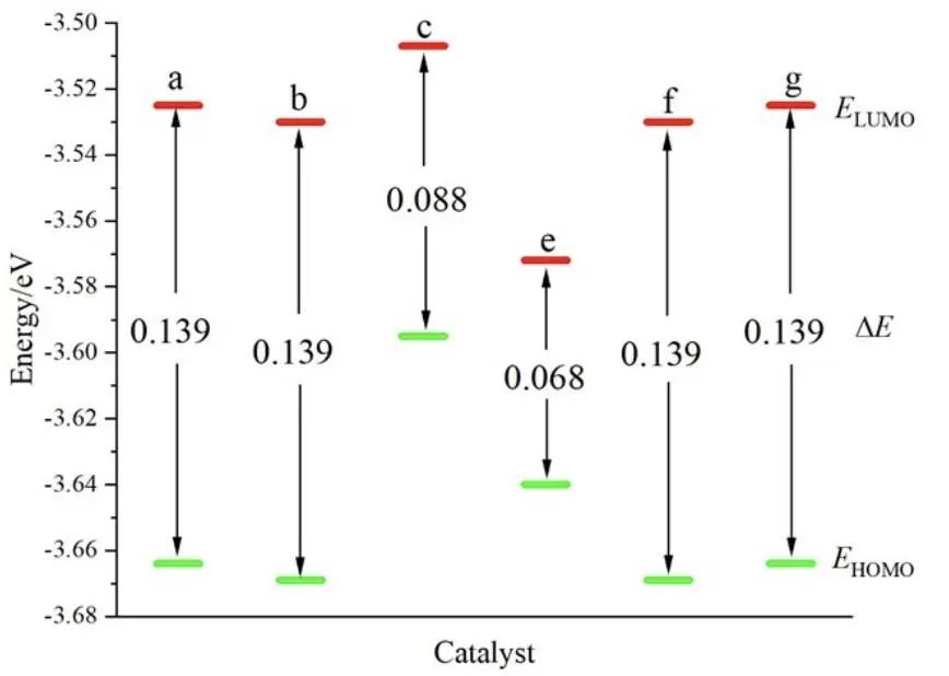 【MS純計(jì)算】New J. Chem.：?高效鎳基析氫反應(yīng)電催化劑的設(shè)計(jì)與性能研究