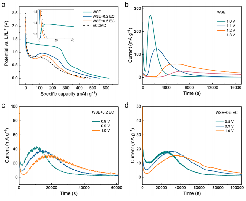 張強(qiáng)教授，最新JACS！