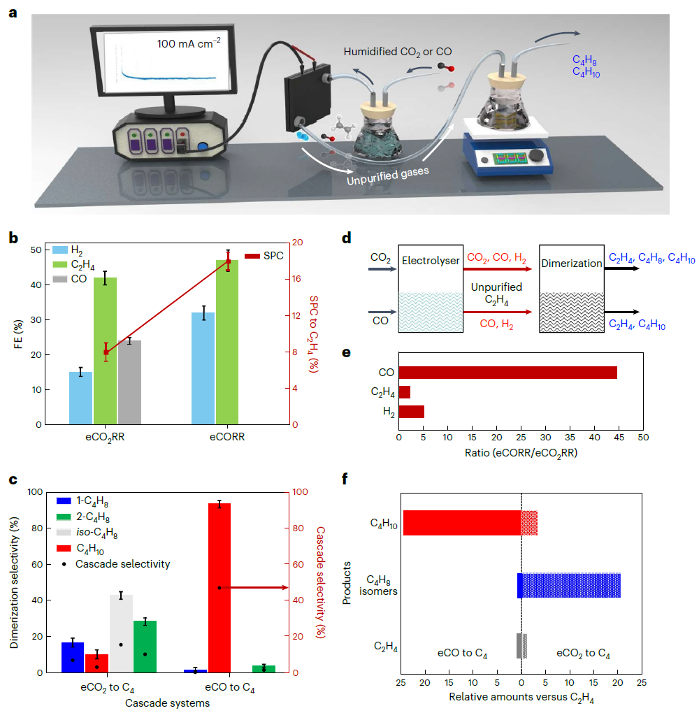 超燃！他，今日發表第16篇Nature Catalysis，第36篇JACS！