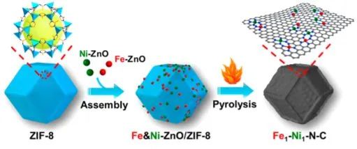 8篇催化頂刊：JACS、ACS Catal.、Nano Energy、JMCA、Chem. Eng. J.等成果