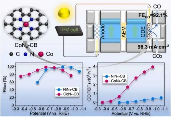 8篇催化頂刊：Nat. Commun.、JACS、Angew.、Nat. Catal.、Nano Energy等成果