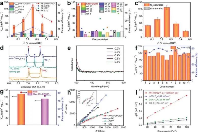 8篇催化頂刊：EES、Small、Adv. Sci.、JMCA、Nano Energy、Chem. Eng. J.等最新成果