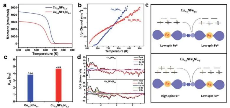 8篇催化頂刊：EES、Small、Adv. Sci.、JMCA、Nano Energy、Chem. Eng. J.等最新成果