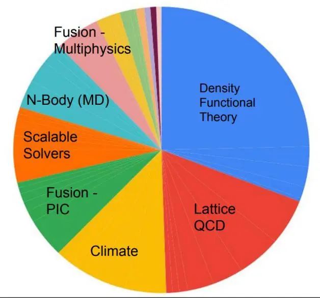 IF=31.068！加州大學Nat. Rev. Phys.評述機器學習在DFT發展中的應用