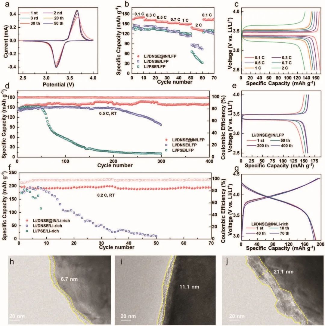 電池頂刊集錦：Nature子刊、Angew、EES、AFM、ACS Energy Lett.、ACS Nano等成果！