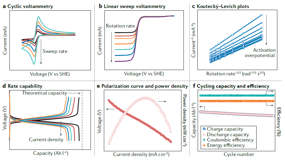 IF=34.035！余桂華教授等人，最新Nature Reviews Chemistry！
