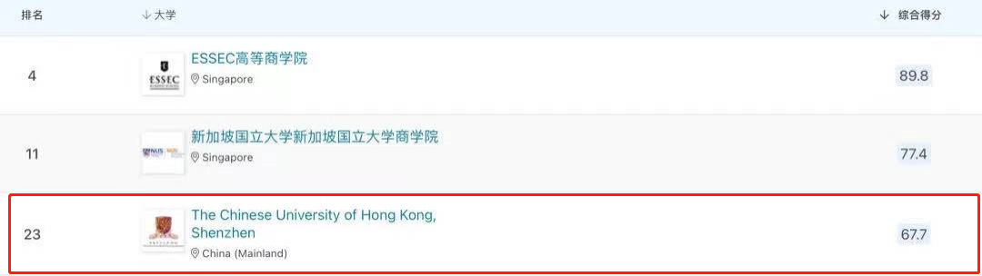 知名大學一則通告，引發(fā)巨大爭議！