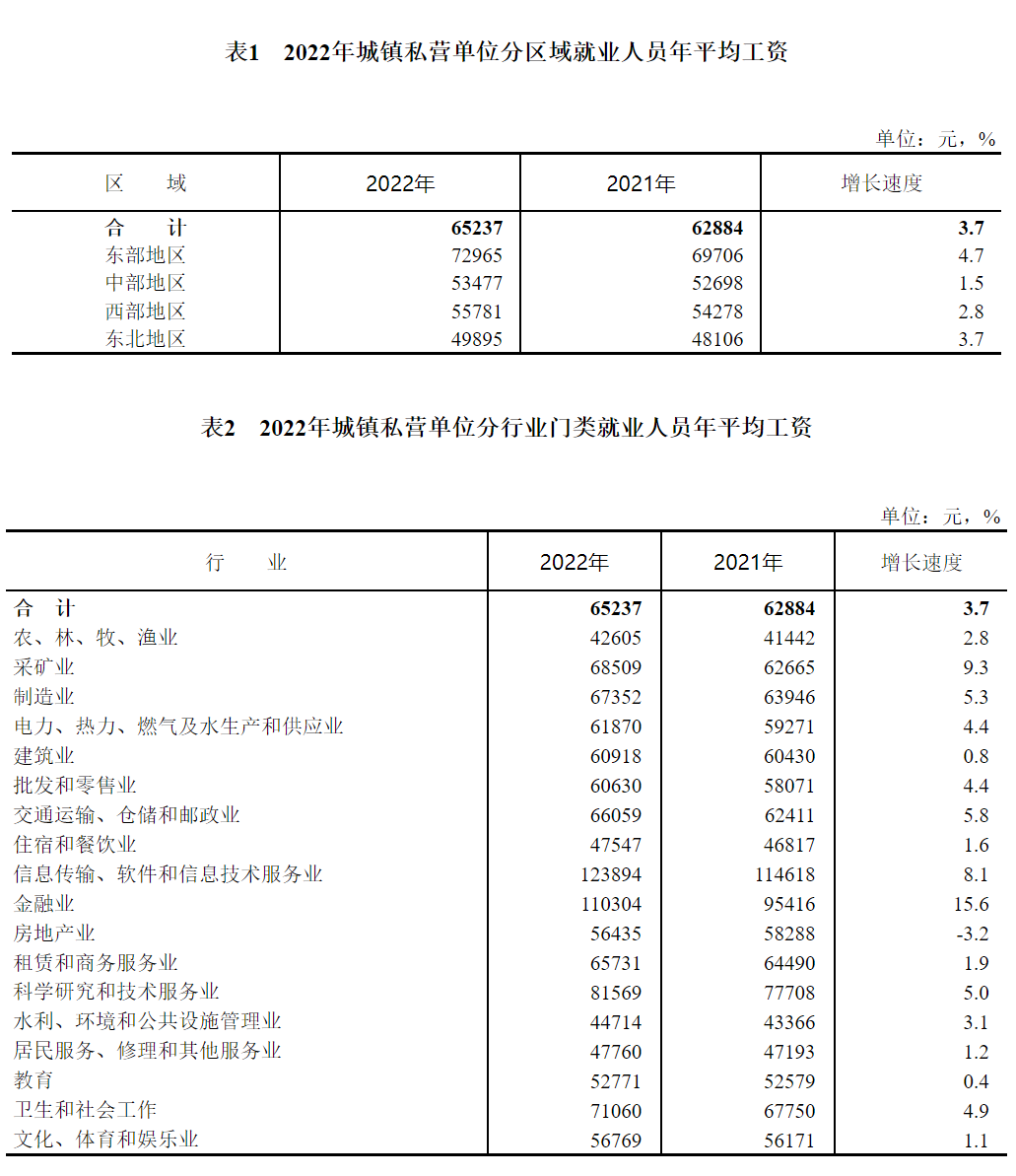 最新公布！科研人員工資全國前三！