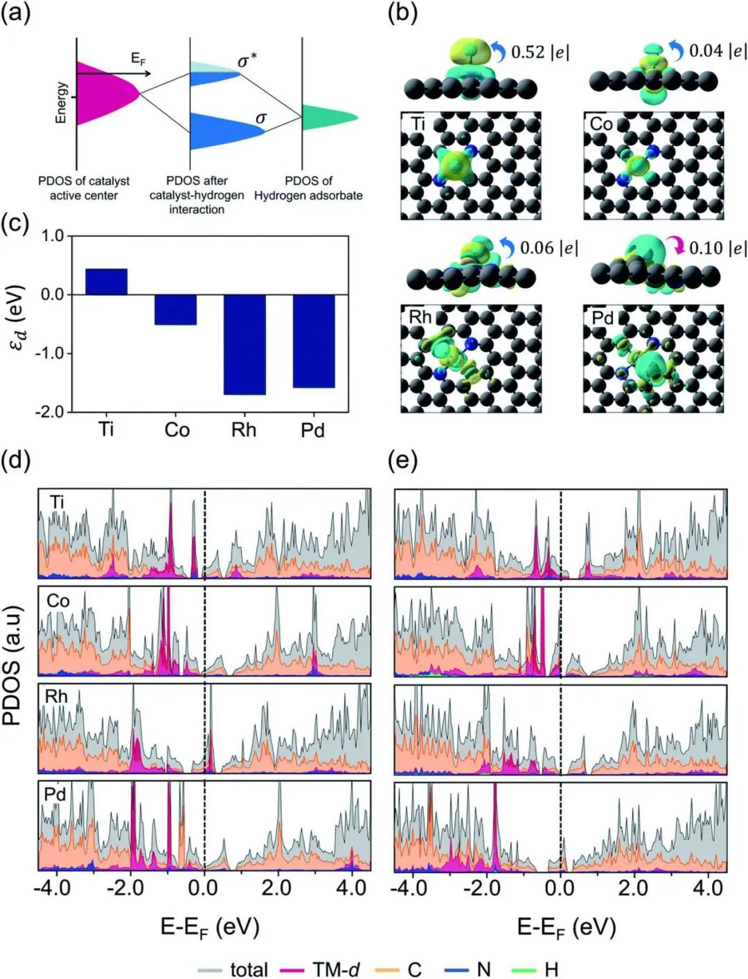 機器學習，頂刊精選：Nature、ACS Catalysis、JMCA、ACS AMI、ES&T等成果