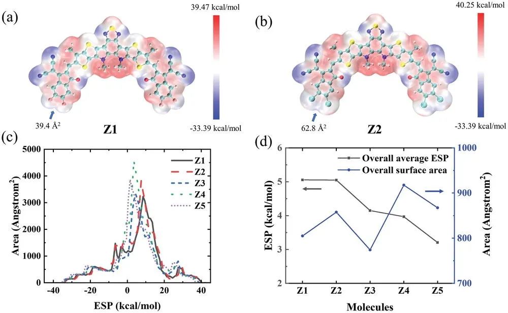 重大孫寬/鄭玉杰Adv.Sci.: 機器學習+量子化學用于開發高效非富勒烯受體