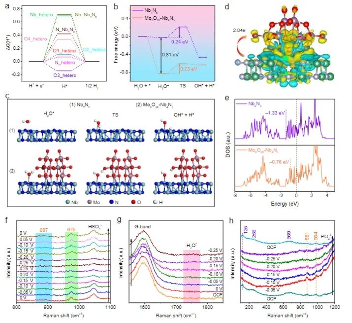 催化頂刊集錦：Angew、JACS、Nature子刊、AFM、ACS Catal.、Adv. Sci.等成果