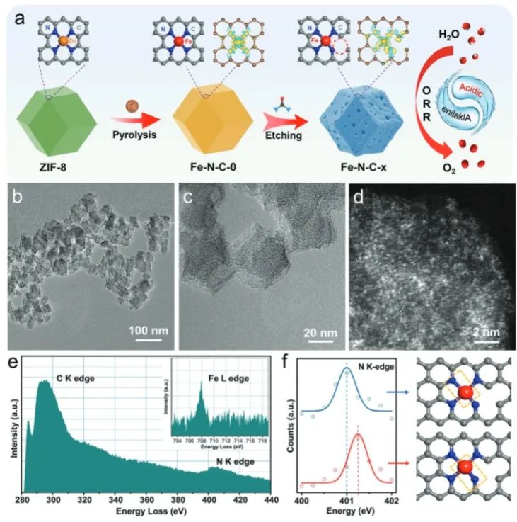 催化頂刊集錦：Angew、JACS、Nature子刊、AFM、ACS Catal.、Adv. Sci.等成果