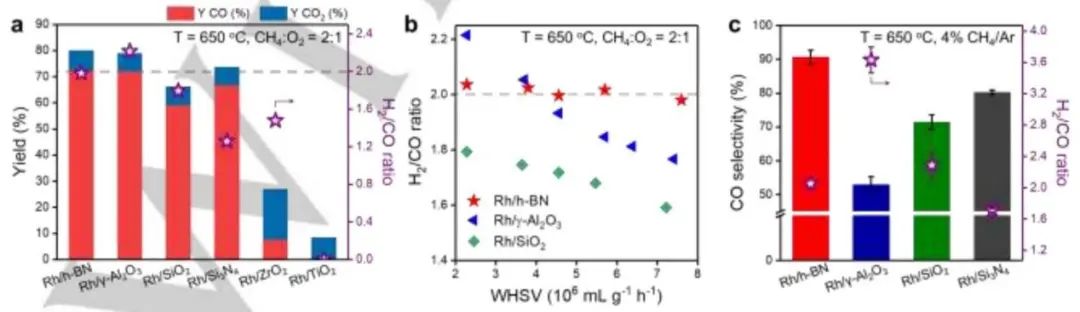 8篇催化頂刊集錦：Angew.、JACS、AEM、ACS Catal.等成果