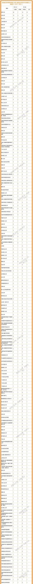 2023年新增院士，可能出自這些高校！