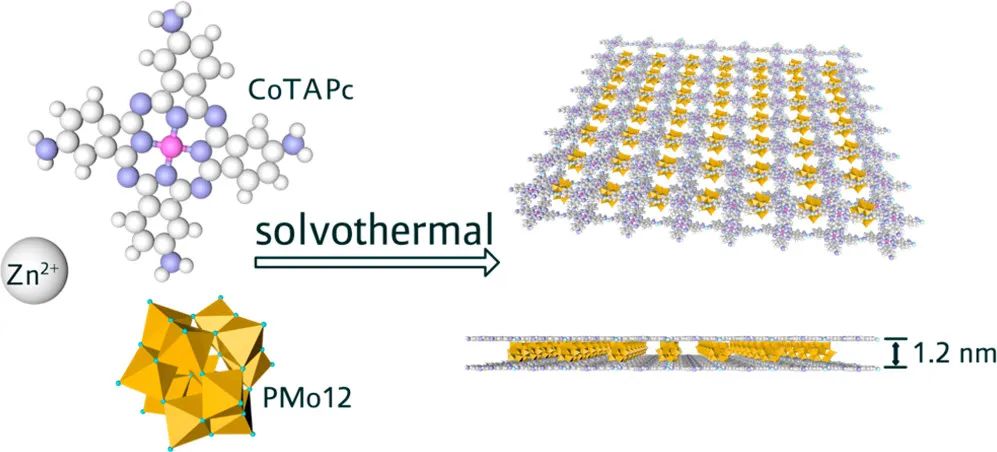 清華大學王訓JACS：三明治式光電耦合催化CO2還原