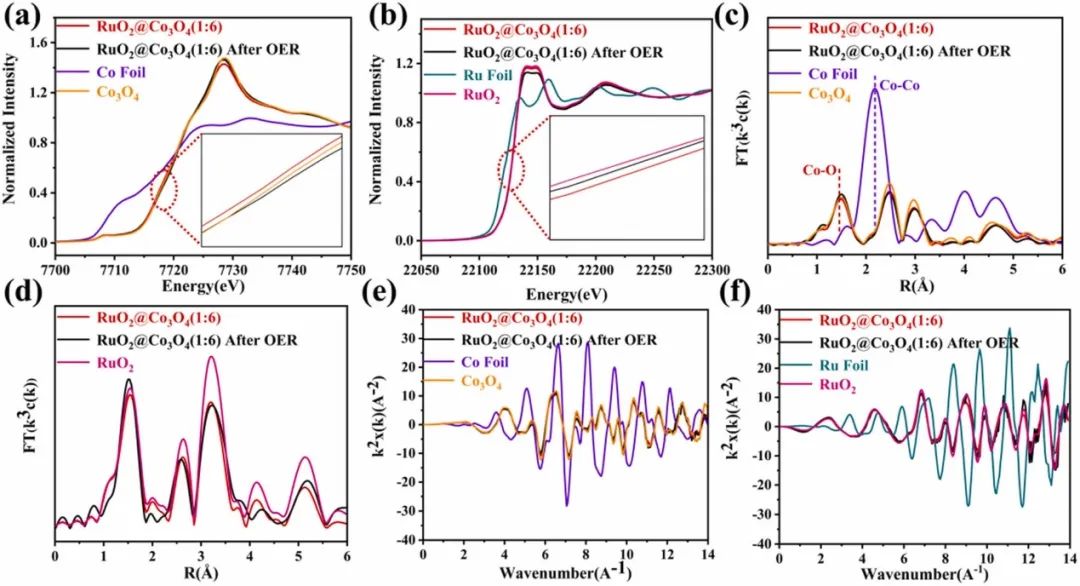 西南大學(xué)何榮幸ACB.：RuO2@Co3O4可調(diào)節(jié)的異質(zhì)界面-空位協(xié)同實現(xiàn)高效全水解