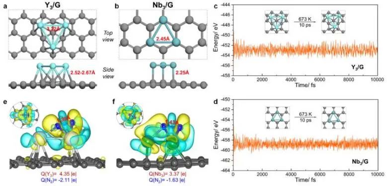 駱智訓ACS Catalysis：利用理論計算系統研究三原子金屬簇對N2的吸附和解離行為
