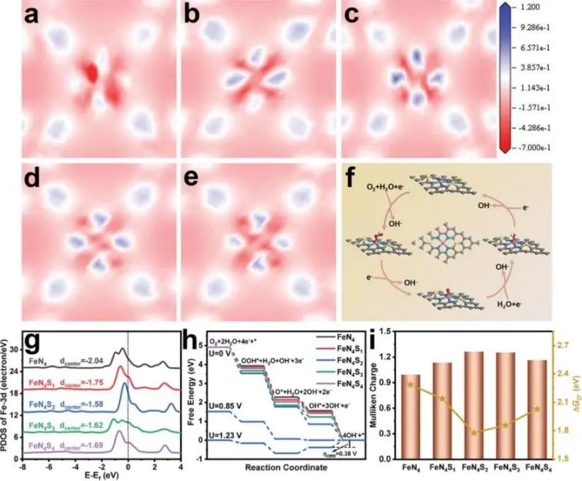催化頂刊集錦：ACS Catalysis、Small、Nano Energy、NML、Appl. Catal. B.等成果