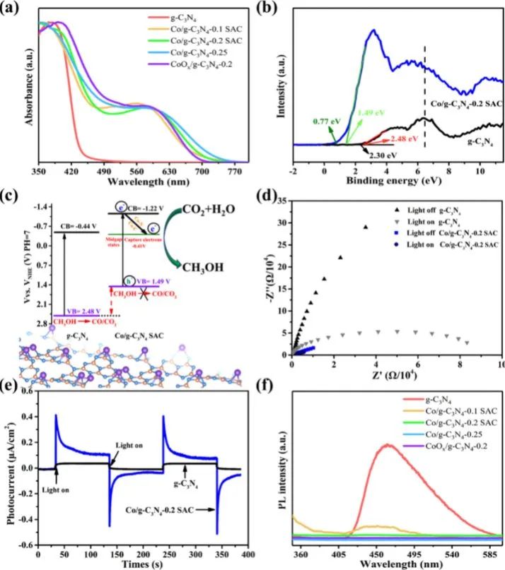 催化頂刊集錦：AFM、Appl. Catal. B.、Small、EnSM、Chem. Eng. J.等最新成果