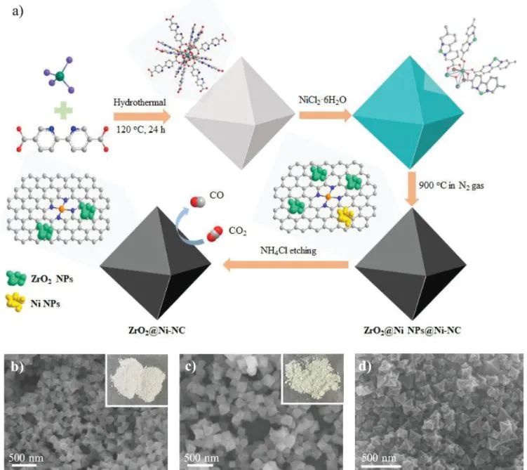 催化頂刊集錦：AFM、Appl. Catal. B.、Small、EnSM、Chem. Eng. J.等最新成果